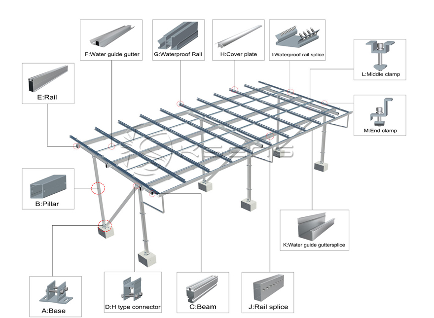 Solar Car Parking Mounting Structures Waterproof Solar Carport Mounting System