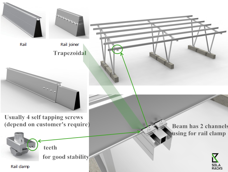 solar canopy, solar carport, solar carpark, solar carport structure, solar carpark structure, EV charging station, charging station, electric vehicle charging, Solaracks Canopy mounting system