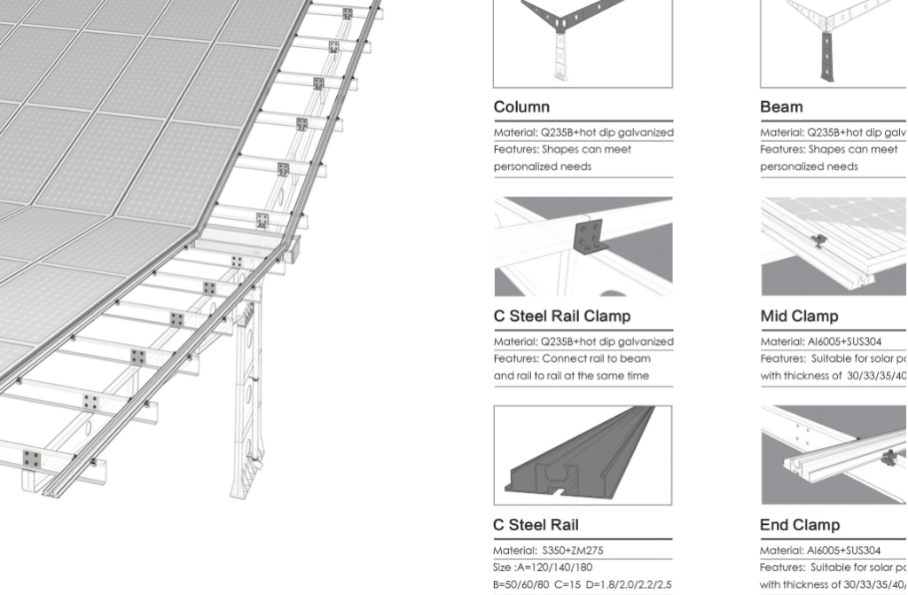 Heavy-Duty Solar Carport Mounting System