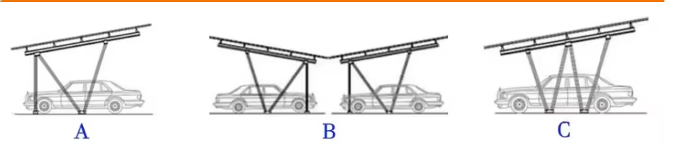 CAC Non-Waterproof Solar Carport Mounting System | Fast Installation with Minimal Overhead Work