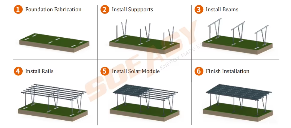 SAL Series Solar Carport Mounting System | Modular, Easy-to-Install Solar Structure for Open Parking Lots