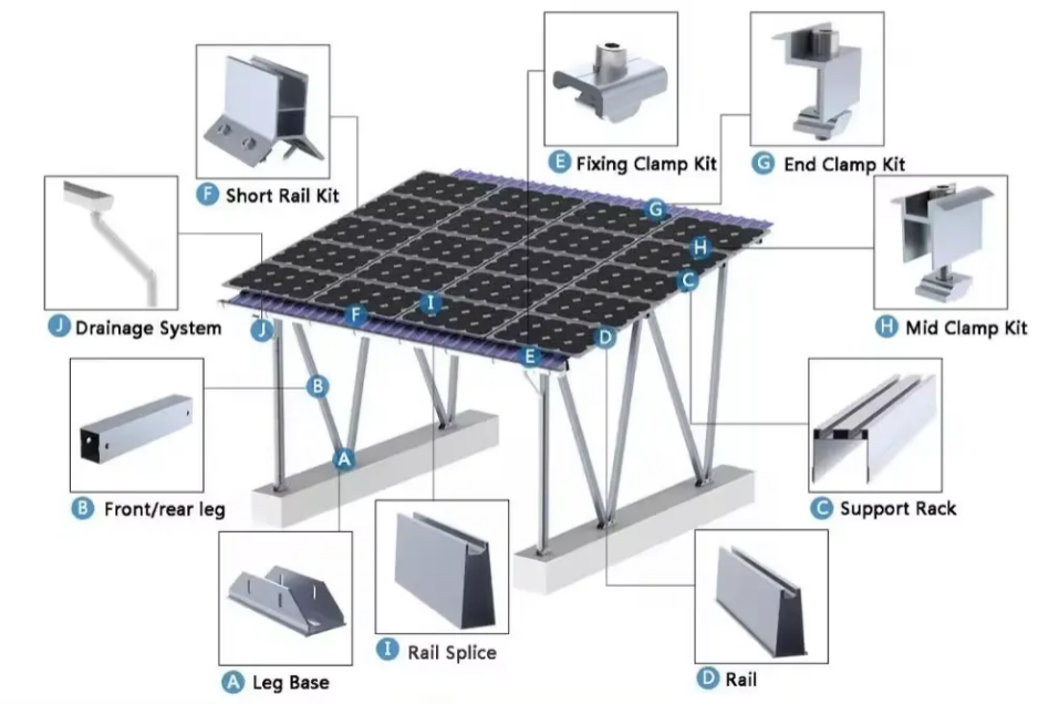 SAL Series Solar Carport Mounting System | Modular, Easy-to-Install Solar Structure for Open Parking Lots
