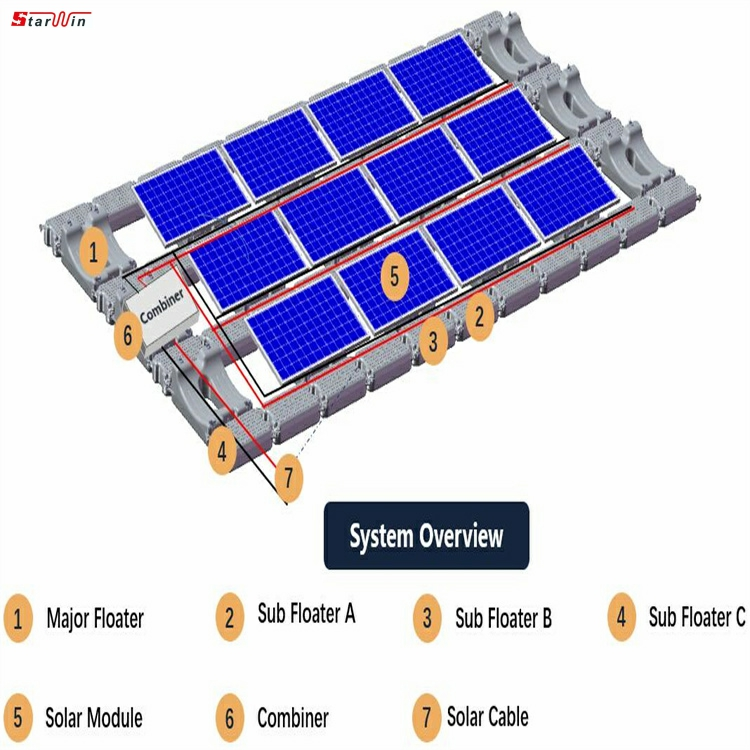 Floating Solar PV Mounting Bracket System