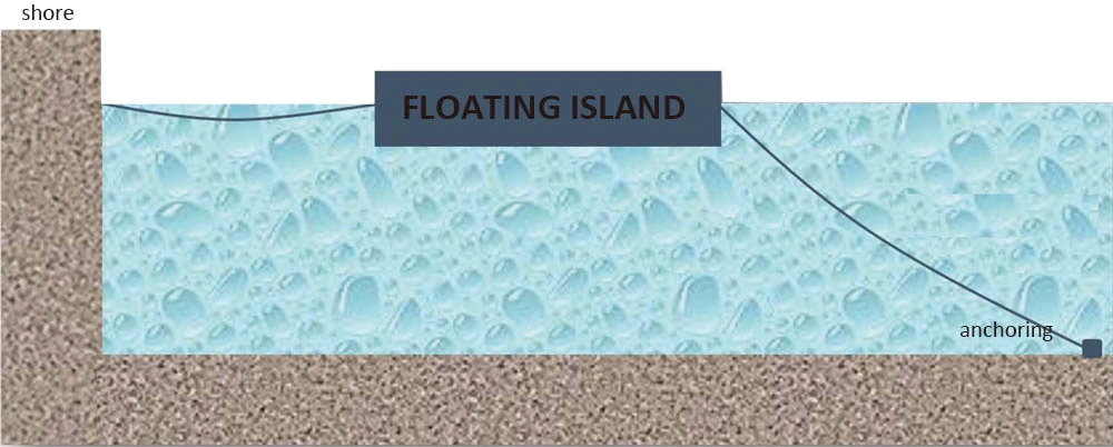 Floating Solar Mounting System – Efficient Energy Solution for Water-Based Installations