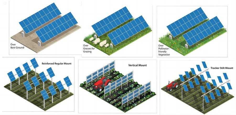 Agricultural Solar Mounting Structures (Agri-PV Systems) – Sustainable Farming Meets Solar Energy Innovation
