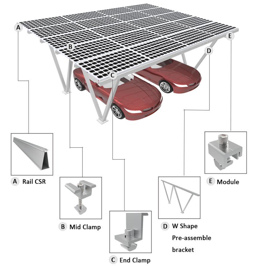 W Type Canopies: Durable and Efficient Solar Carport Mounting Systems