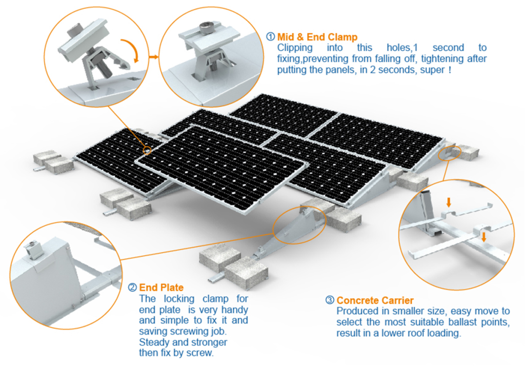Chiko Ballast I-2 Flat Roof Mount System: Efficient, Lightweight Solar Solution