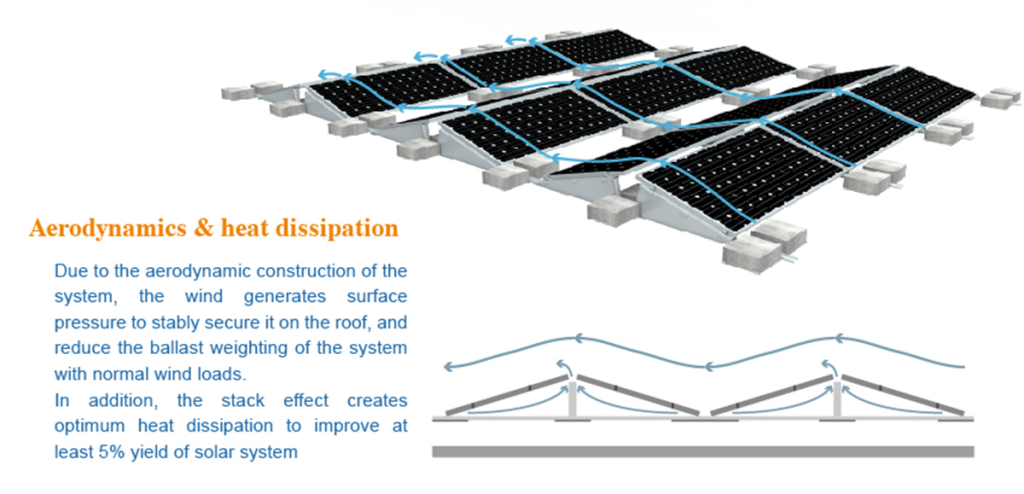 Chiko Ballast I-2 Flat Roof Mount System: Efficient, Lightweight Solar Solution