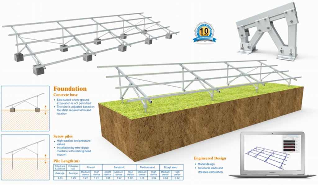 Chiko ALU TWC Ground Mount System for Solar Farms: Flexible, Durable, and Cost-Effective Solar Solution
