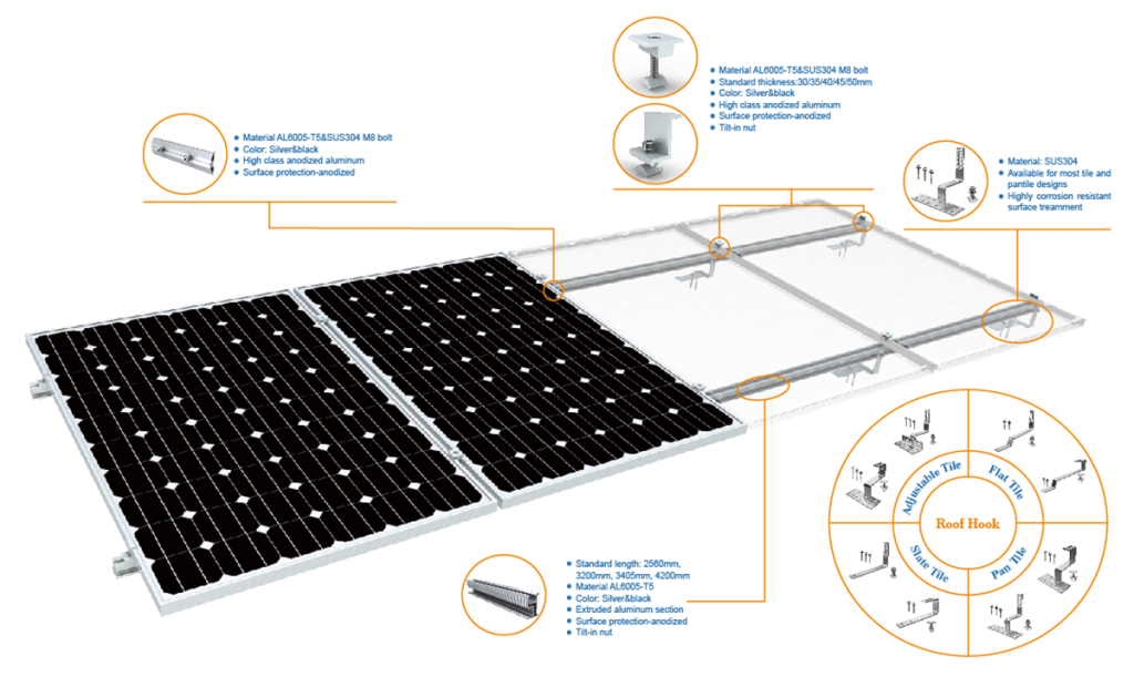 Chiko Efficient Tile Roof Mount: A Universal Solution for Tile Roof Solar Installations