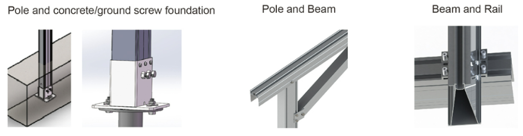 BIPV Waterproof Carport Solar Mounting System