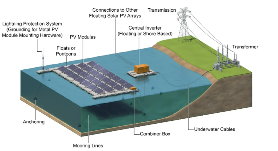Floating Solar Mounting System for Lakes, Reservoirs, and Ponds