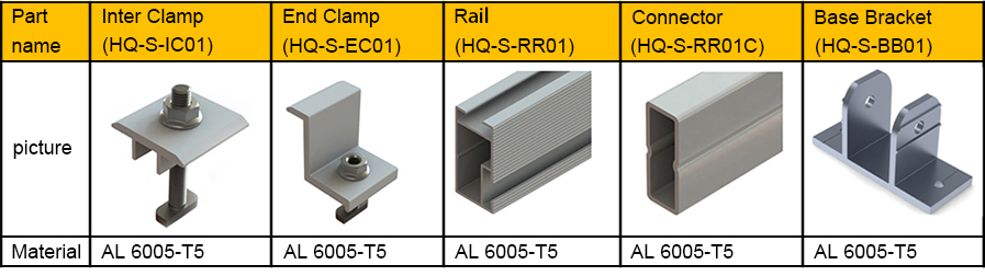 Flat Tin Roof Adjustable Tilt Solar Mounting System
