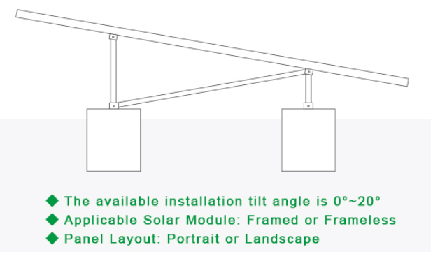 Ground Solar Racking System NPGT4