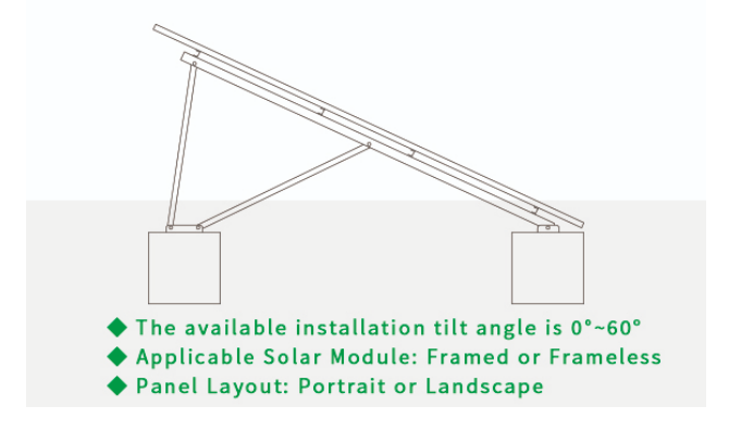 Adjustable Double-Row Tripod Mounting System