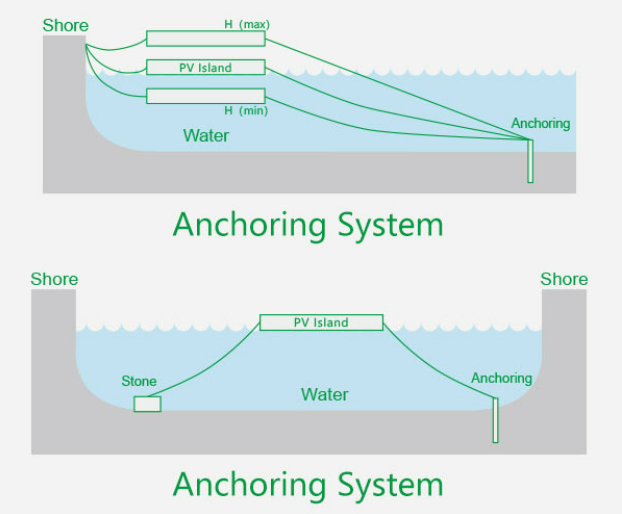 Floating PV System G4S – MRac Floating Solar Mounting Solution