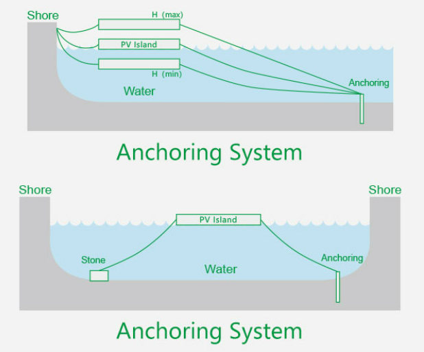 Floating PV Mounting System G5 – MRac Advanced Floating Solar Solution