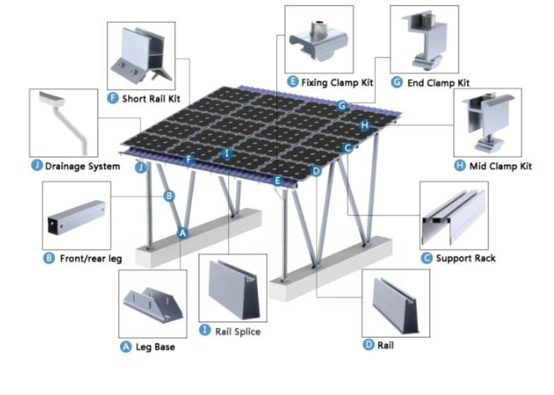 Quick and Easy Installation: Waterproof Solar Carport Mounting System