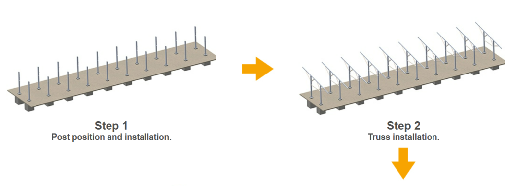 Double Post Mounting System DIY PV Carport Kit – Double Post Mounting System