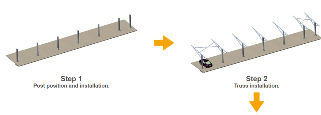 Single Post Solar Carport PV Panel Carport Mounting Structures Single Post Solar Carport
