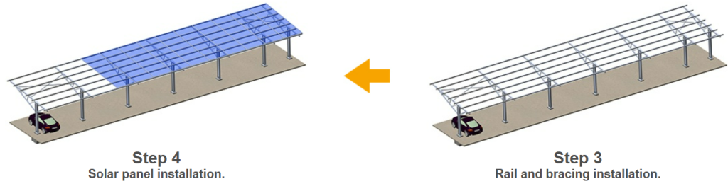 Single Post Solar Carport PV Panel Carport Mounting Structures Single Post Solar Carport