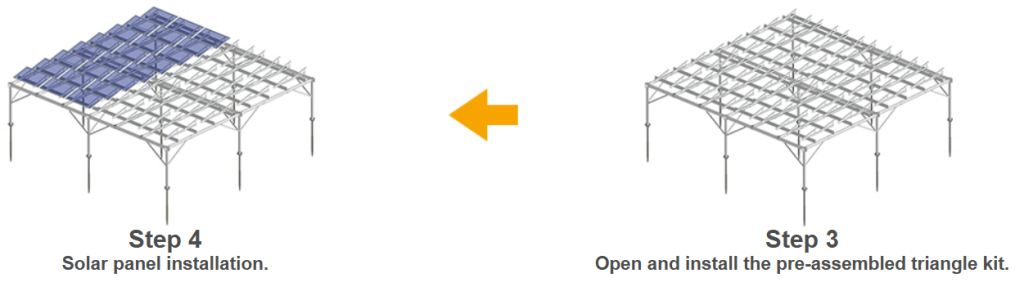 Steel Agricultural Farm Solar Mounting System – C Type Carbon Steel