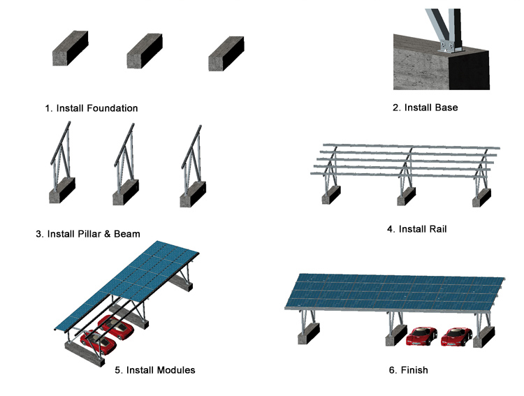 Customizable Aluminum Alloy Solar Carport Mounting Solution