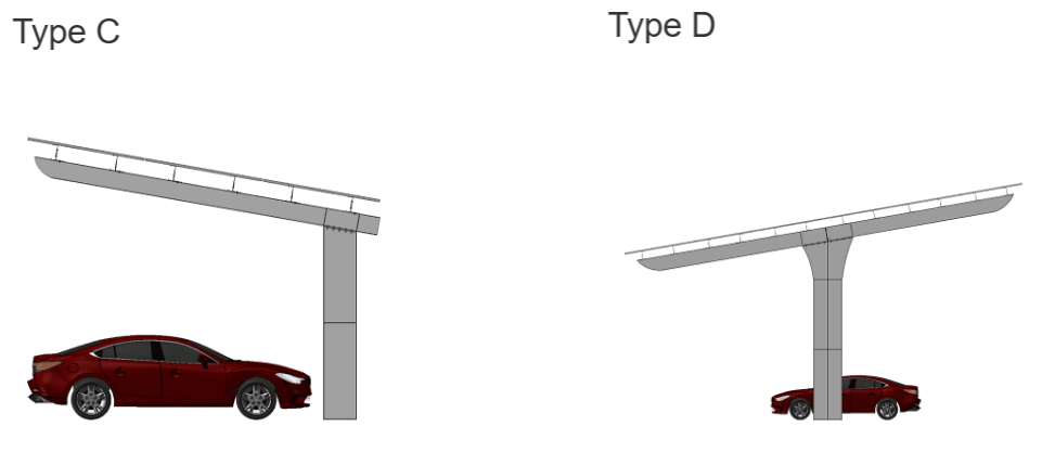 YUENS CL-3 Carport Mounting System