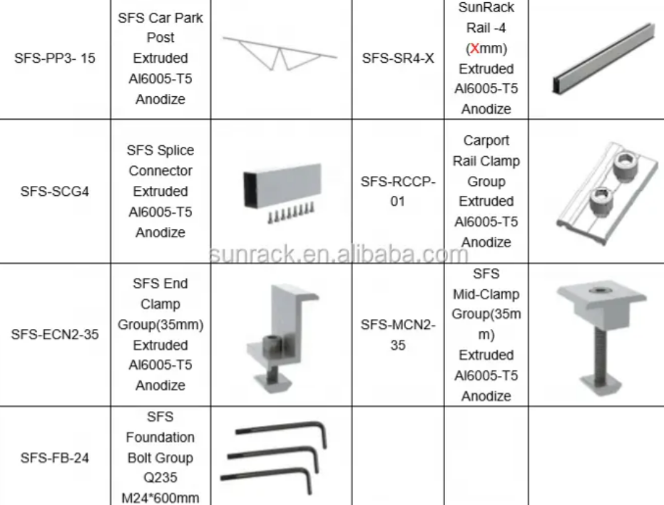 SFS-CP-03 Solar Car Park Mounting Structure | Triangular Support Design & High-Strength Materials