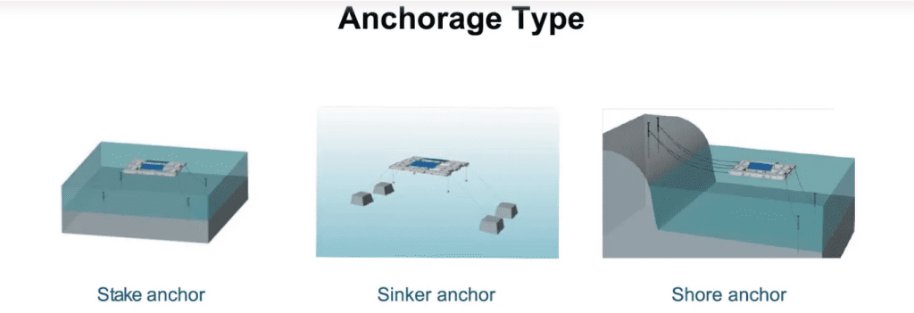 Floating Solar PV Systems for Lakes, Reservoirs, and Water Bodies